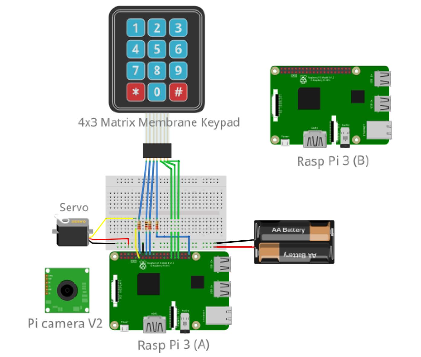 Smart Door Lock Using Raspberry Pi 3 Raspberry 